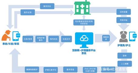互聯(lián)網(wǎng)+護(hù)理服務(wù) 賦能智慧養(yǎng)老，讓關(guān)愛(ài)觸手可及